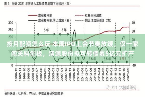 按月配资怎么玩 本周IPO上会节奏放缓，仅一家闯关科创板，清源股份拟可转债募5亿元扩产