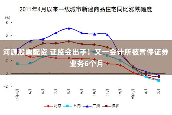 河源股票配资 证监会出手！又一会计所被暂停证券业务6个月