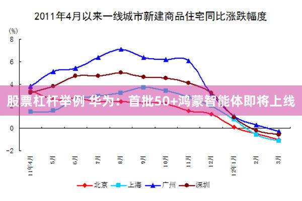 股票杠杆举例 华为：首批50+鸿蒙智能体即将上线