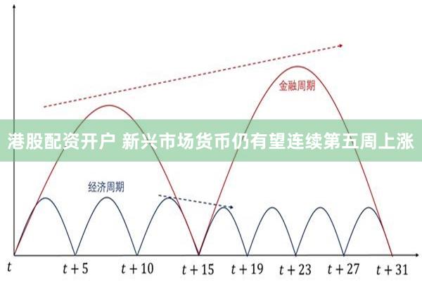 港股配资开户 新兴市场货币仍有望连续第五周上涨