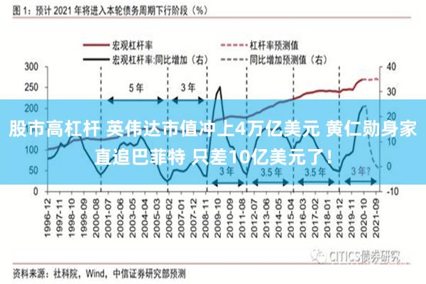 股市高杠杆 英伟达市值冲上4万亿美元 黄仁勋身家直追巴菲特 只差10亿美元了！