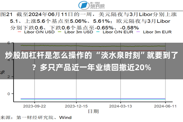 炒股加杠杆是怎么操作的 “淡水泉时刻”就要到了？多只产品近一年业绩回撤近20%