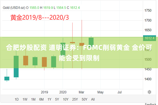 合肥炒股配资 道明证券：FOMC削弱黄金 金价可能会受到限制